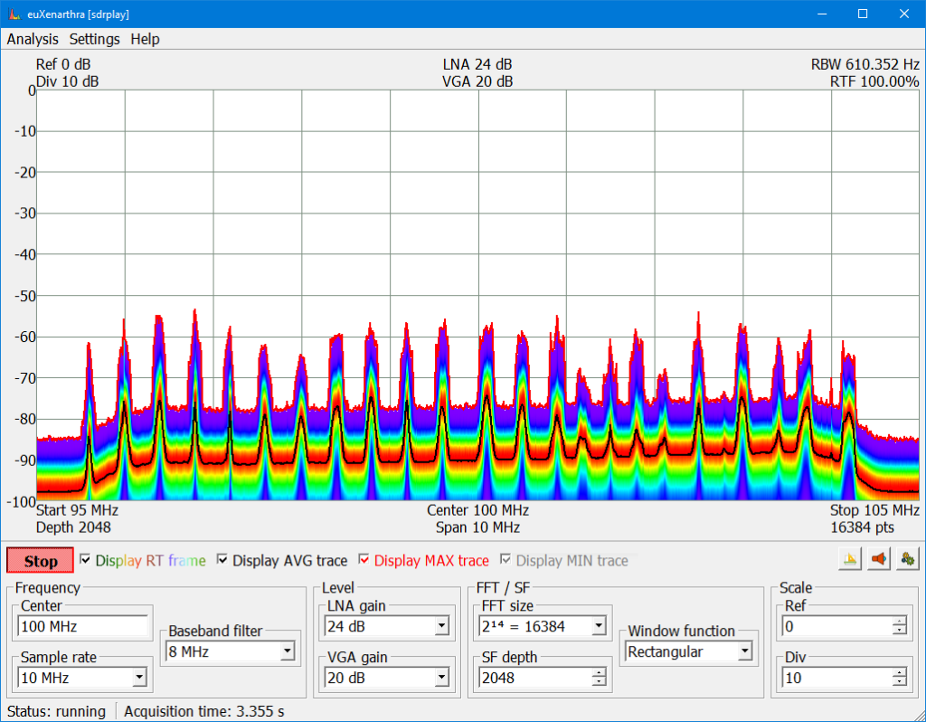 Анализ диапазона частот аналоговых FM радиостанций