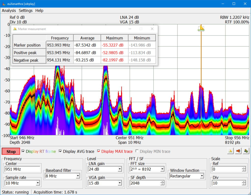 Маркерное измерение мощности спектральной составляющей сигнала